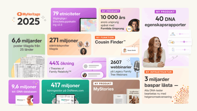 MyHeritage 2025 – Året som gått