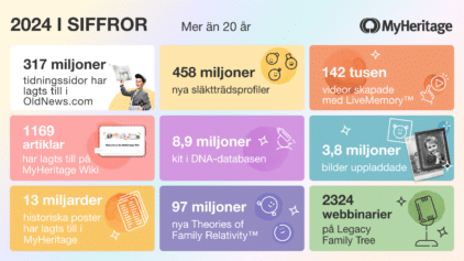 Avslutning på 2024: MyHeritage blickar tillbaka på året som gått