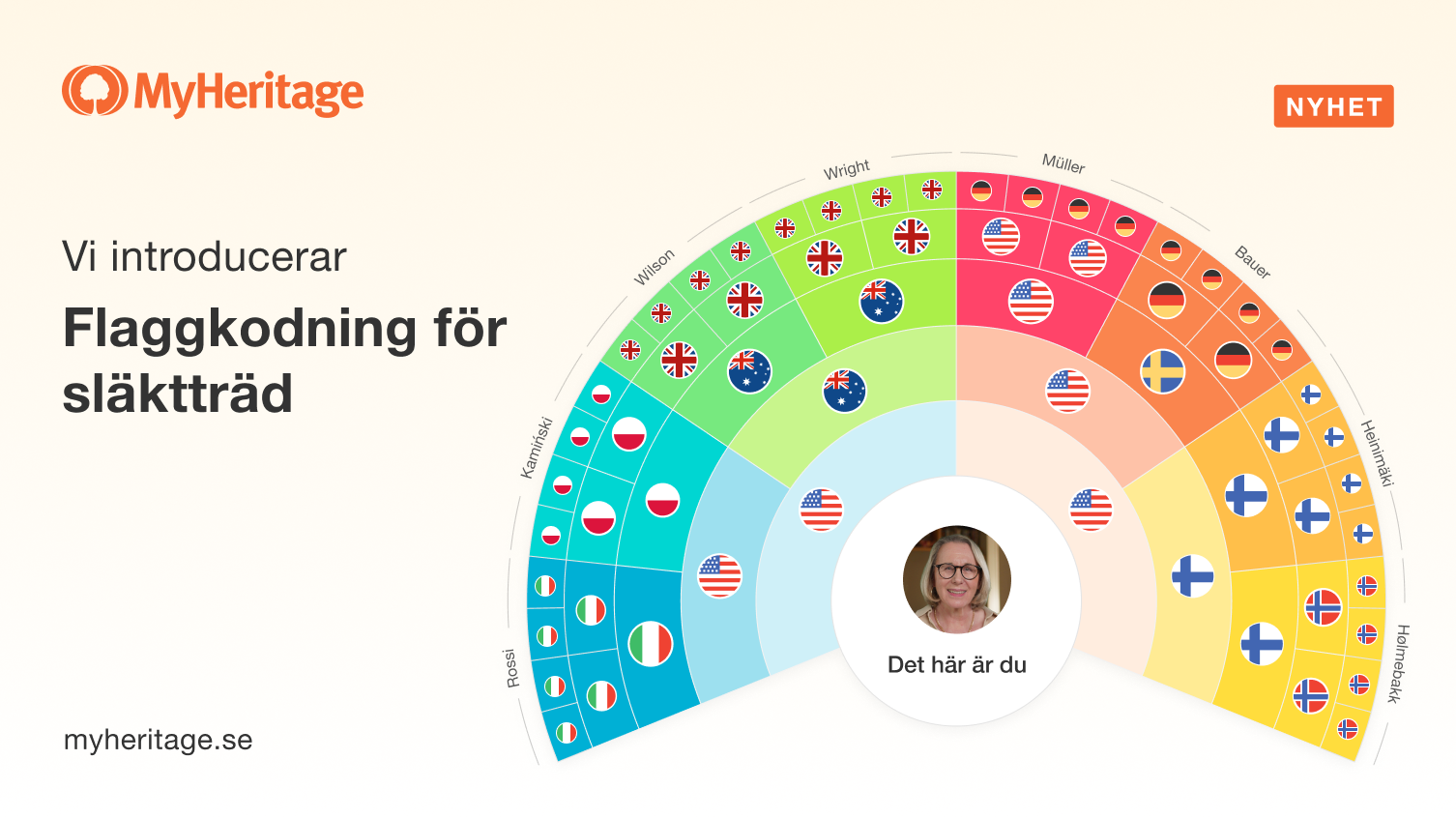 Vi introducerar Flaggkodning för släktträd