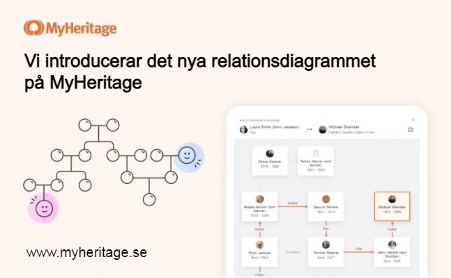 Nytt relationsdiagram på MyHeritage