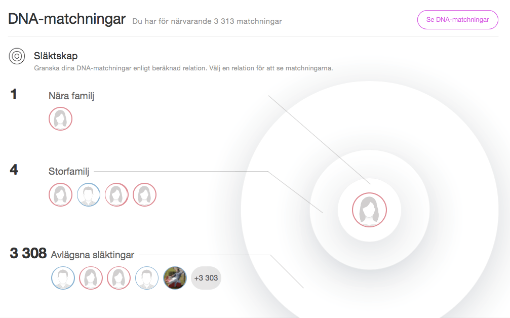 Fader Okand Myheritage Blogg