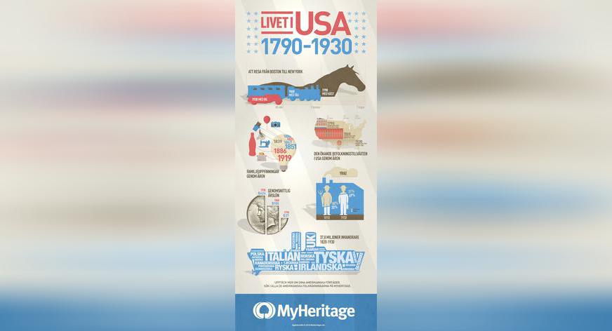 Alla amerikanska folkräkningar finns nu tillgängliga på MyHeritage!