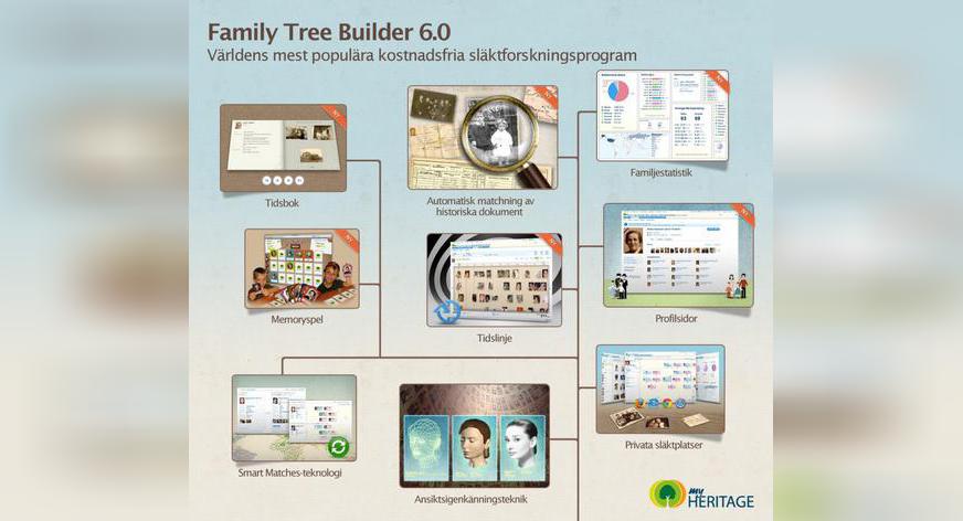 NyHet! Family Tree Builder 6.0