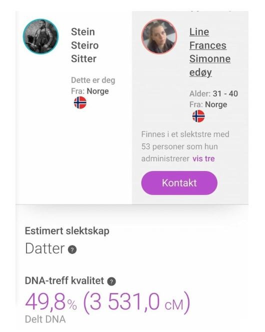 Stein och Line delar 49,8% av sitt DNA